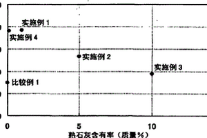 卤素类气体的除去方法及卤素类气体的除去剂