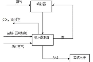 尿素法水合肼回收盐水处理方法