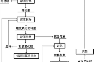 钙铁榴石一步碱热法处理拜耳法赤泥生产冶金级氧化铝的方法