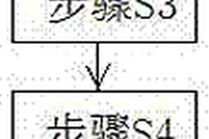 CFB锅炉掺烧石油焦的工艺