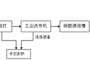 适用于铜电解厂漂浮阳极泥滤袋处置回用的工艺
