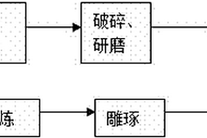 基于钢渣的人造砚石及其制造方法