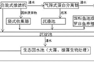室内循环水对虾高密度养殖工艺