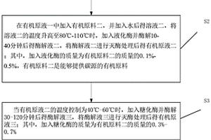 利用酶降解技术酶解有机原料制作培养基的方法