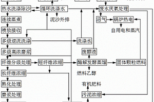 秸秆综合利用方法