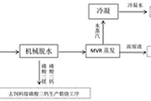 牙膏级二水磷酸氢钙母液回收利用方法