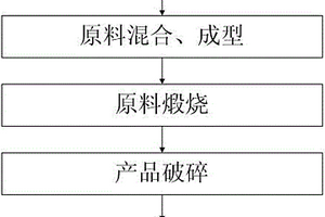 环氧丙烷皂化渣与选金尾矿制备土壤调理剂的方法