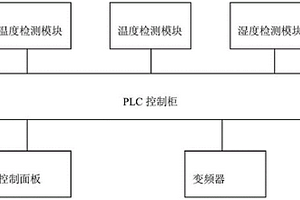 智能通风控制的好氧堆肥装置及其控制方法与控制系统