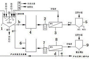 生活垃圾焚烧飞灰资源化处理系统