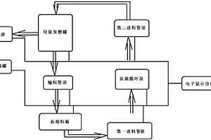 高效返混循环厌氧发酵装置