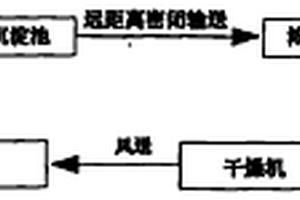 冶金污泥浆无污染脱水干燥方法及其装置