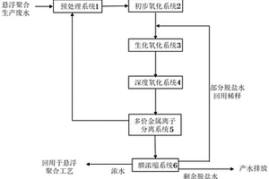 悬浮聚合工艺高盐有机废水回用处理工艺