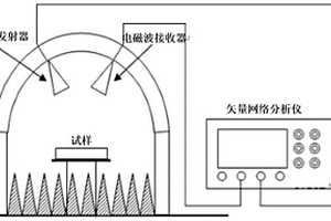 赤泥/钢渣基吸波胶凝材料及制备方法