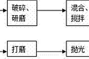 基于煤矸石的人造玛瑙及其制造方法