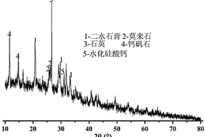 生态胶凝材料及其制备方法
