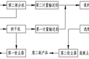 红土镍矿冶炼渣的综合利用方法