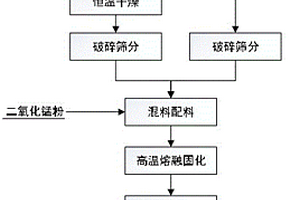 铜冶炼污酸沉砷渣的无害化处理方法