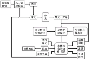 LBP一体化处理设备整体的节能系统及方法