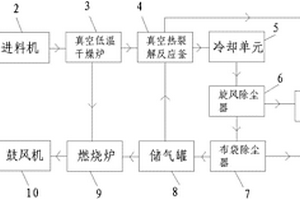 医疗垃圾真空无氧热解处理系统