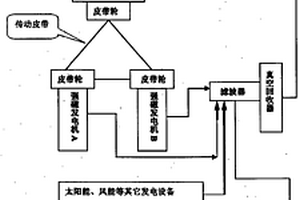 内燃混合动力滤波储能式发电机