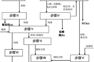 处理氯硅烷渣浆残液的方法
