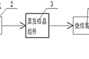 利用焙烧钼精矿烟气制亚硫酸钙微球系统