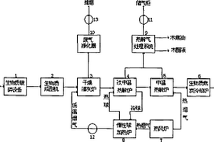 气固联合生物质分区控速热解系统