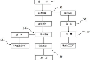 厨余垃圾回收再利用系统