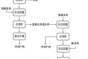 利用酸浸法再生利用铝灰或铝渣的方法