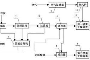 造纸工业中木糖粉及木质素磺酸盐的提取系统