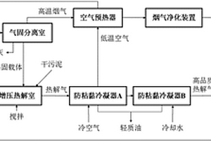 热固载体污泥增压自供能热解装置及方法