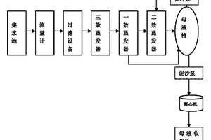 羧甲基纤维素钠工业污水处理装置
