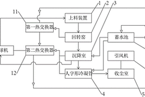 余热可利用的次氧化锌生产系统