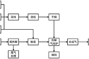 河湖底泥的资源化利用方法及应用