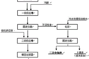 从铅锌冶炼低含锌品位污水中和渣中回收锌的方法