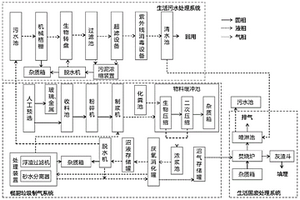 野外作业废弃物处理一体化集装箱