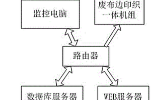 废布边的物联网系统及方法
