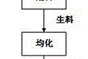 自热式胚料烧结胚体制备方法及制备系统