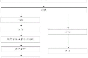 KR脱硫渣高效资源化利用的方法