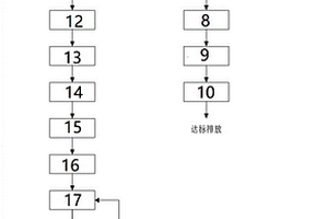 用于含锌油漆渣的资源化处理系统