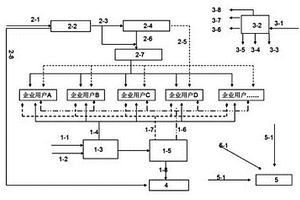 提供热电气的公用工程岛