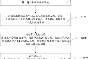 块状三氯化铁的制备方法