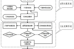 超高温污泥堆肥专用构筑物及使用方法