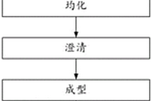 大掺量煤矸石高铝微晶玻璃及其制备方法