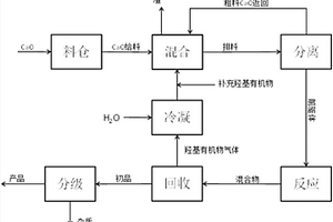 硫酸法钛白粉废水处理剂及其制备方法