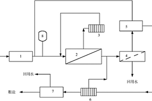 零排放的中水回用装置