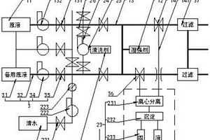 新型湿强剂投放系统