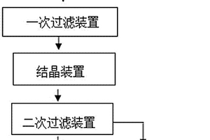 处理烧结粉尘的系统