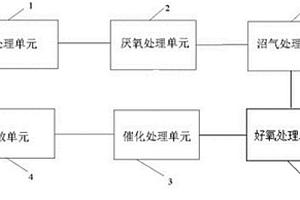 养猪场固液分离和处理系统