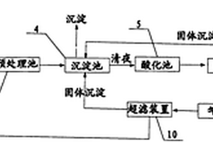 纺织污水处理系统